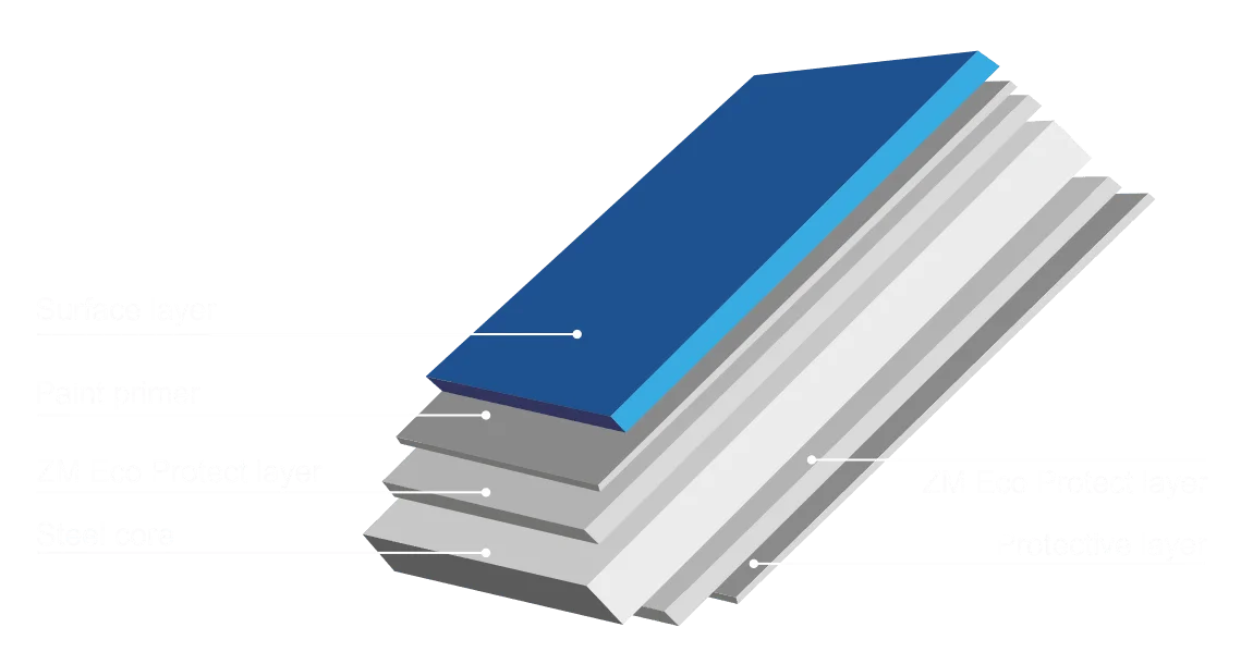 Layers of Thyssenkrupp pre-painted steel